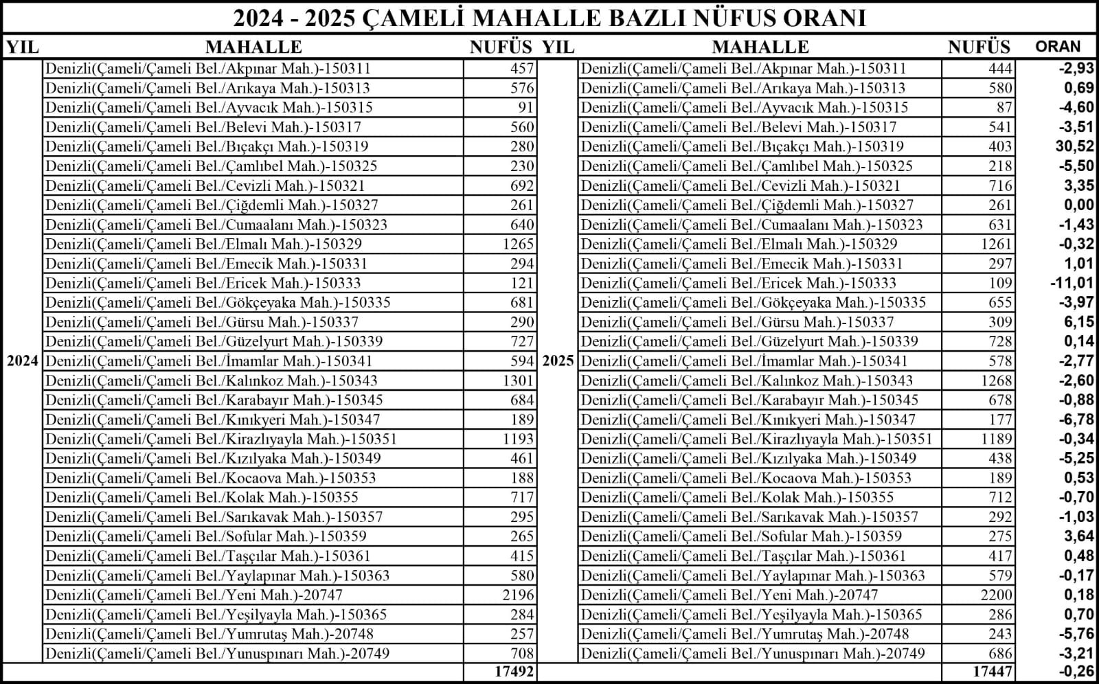 Denizli Haber Çameli7-6
