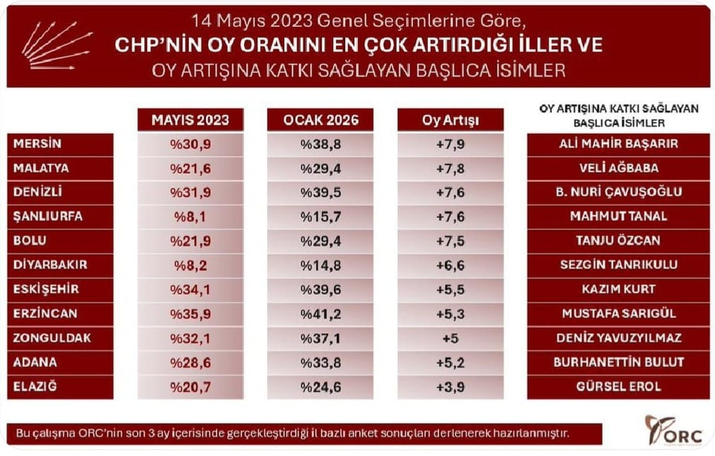 Denizli Haber Orcanket-1