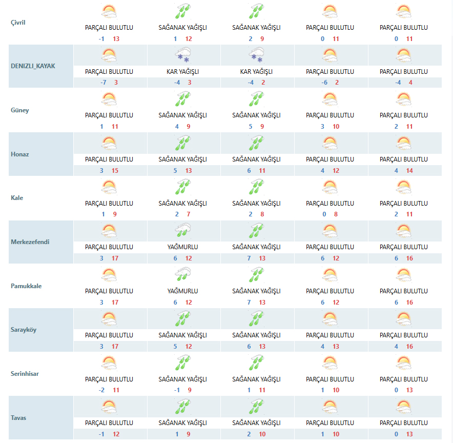 Denizli'de Hafta Sonu Hava Durumu Nasıl Olacak (1)