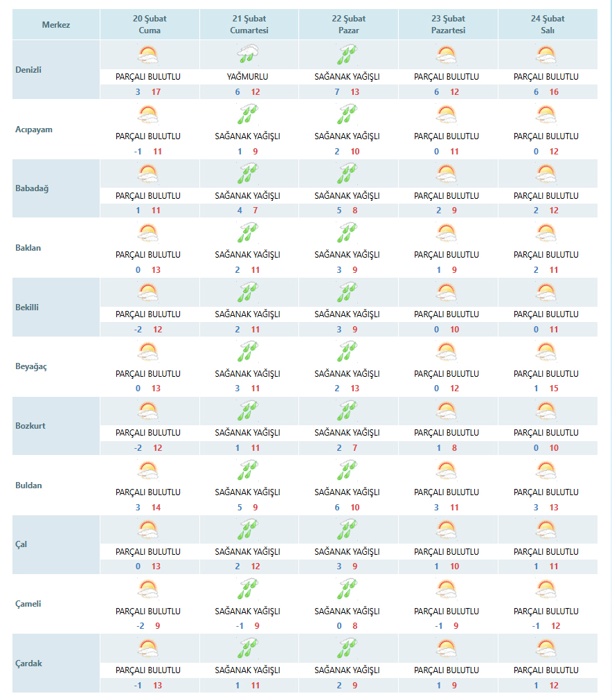 Denizli'de Hafta Sonu Hava Durumu Nasıl Olacak (2)