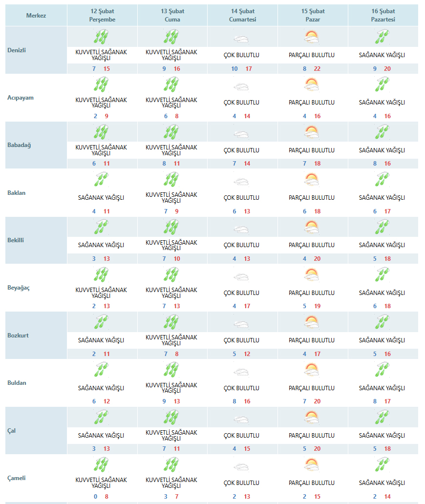 Denizli’de Hava Nasıl Olacak İşte Hafta Sonu Hava Durumu.. (1)