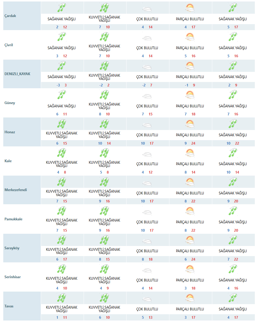 Denizli’de Hava Nasıl Olacak İşte Hafta Sonu Hava Durumu.. (2)