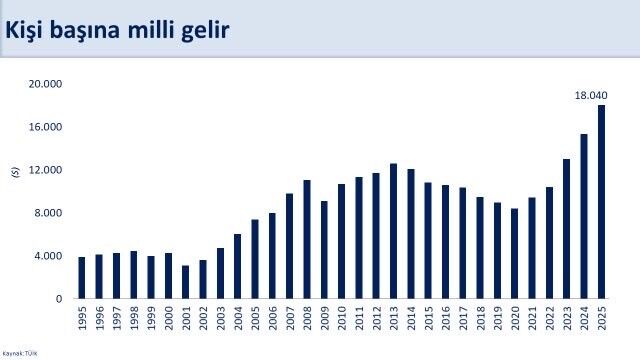 Bakan Şimşek 2025 Yılında Ekonomimiz Yüzde 3,6 Büyüdü (1)