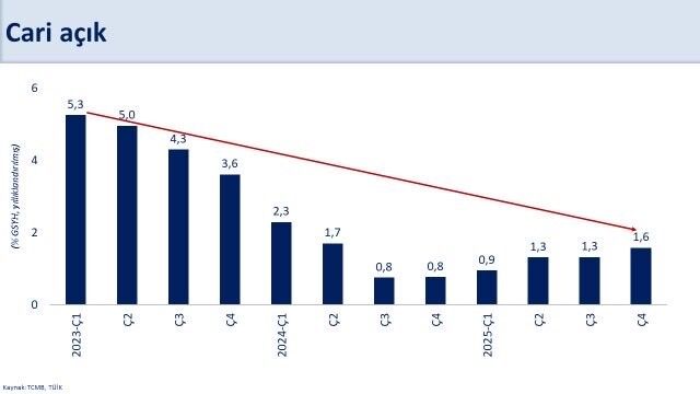 Bakan Şimşek 2025 Yılında Ekonomimiz Yüzde 3,6 Büyüdü (2)