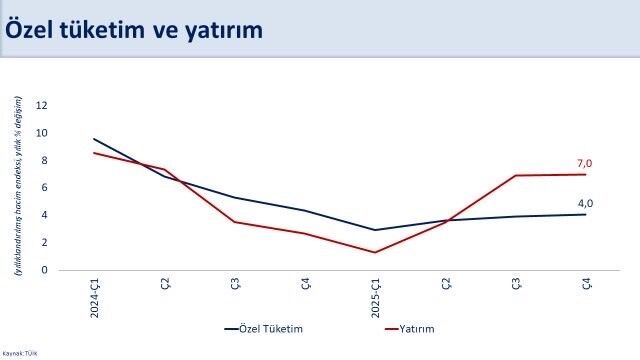 Bakan Şimşek 2025 Yılında Ekonomimiz Yüzde 3,6 Büyüdü (3)