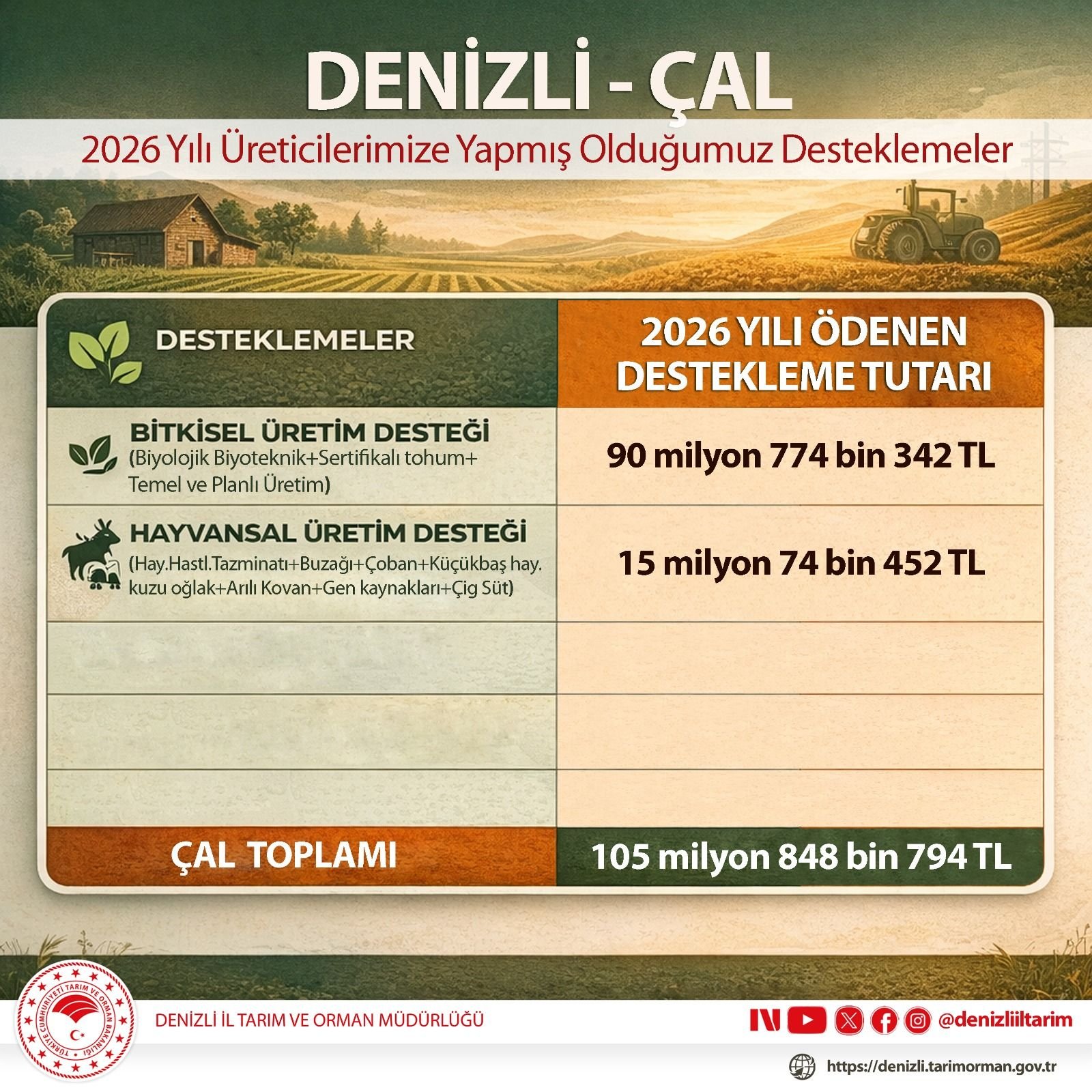 Denizli Haber Çal Destek