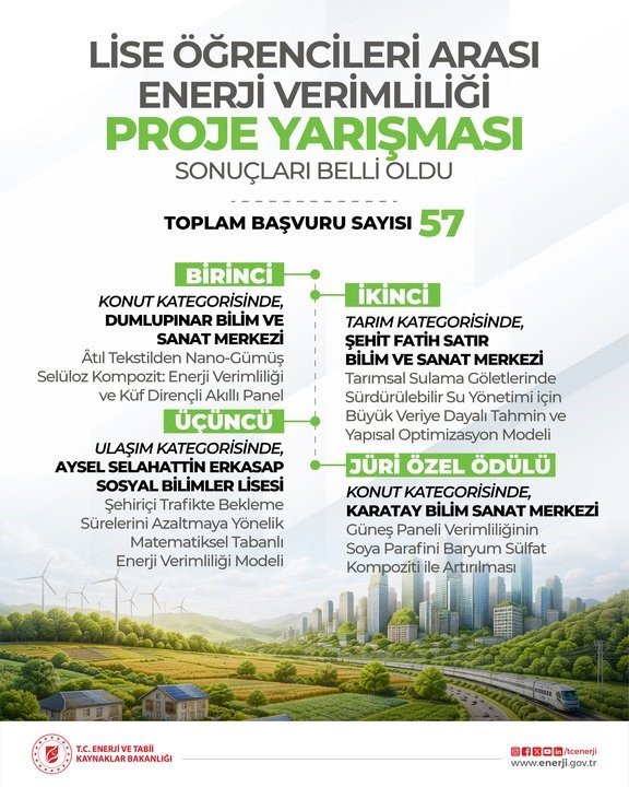 Denizli Haber Enerji Verimliliği Yarışması