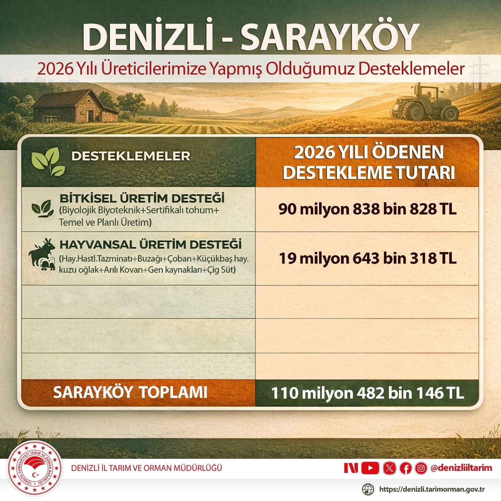 Denizli Haber Sarayköy Destek
