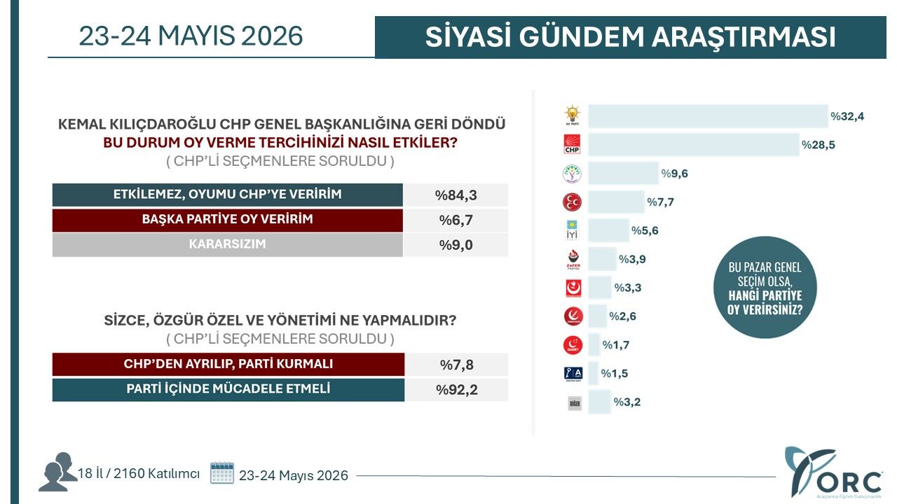 Denizli Haber Anket Chp