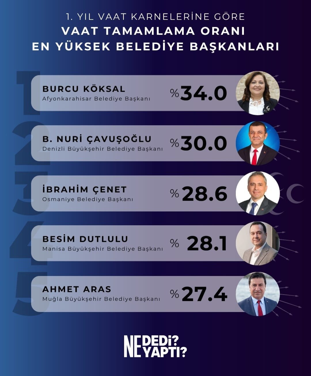 Denizli Haber Çavuşoğlu Büyükşehi̇rler'i̇n Türki̇ye Şampi̇yonu!5
