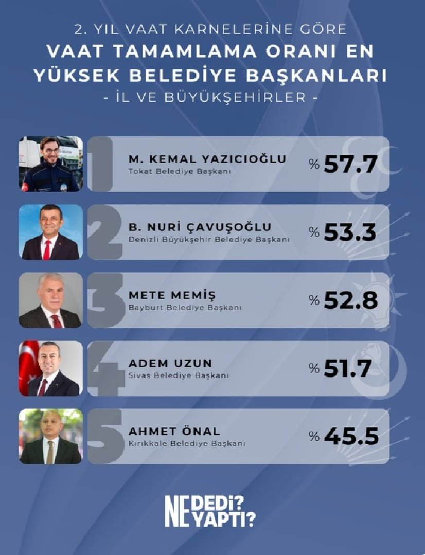 Denizli Haber Çavuşoğlu Büyükşehi̇rler'i̇n Türki̇ye Şampi̇yonu!6
