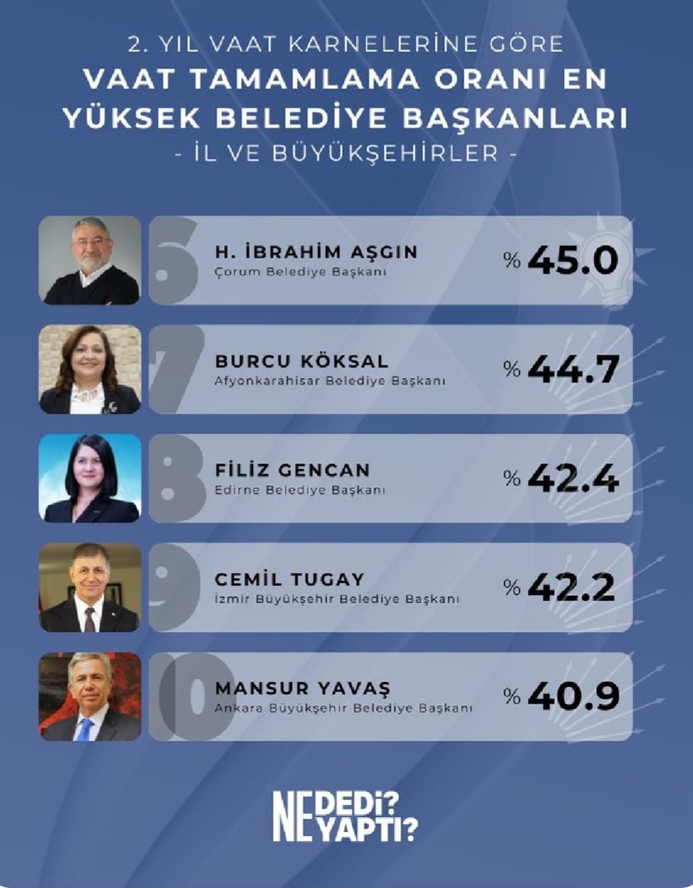 Denizli Haber Çavuşoğlu Büyükşehi̇rler'i̇n Türki̇ye Şampi̇yonu!7-1