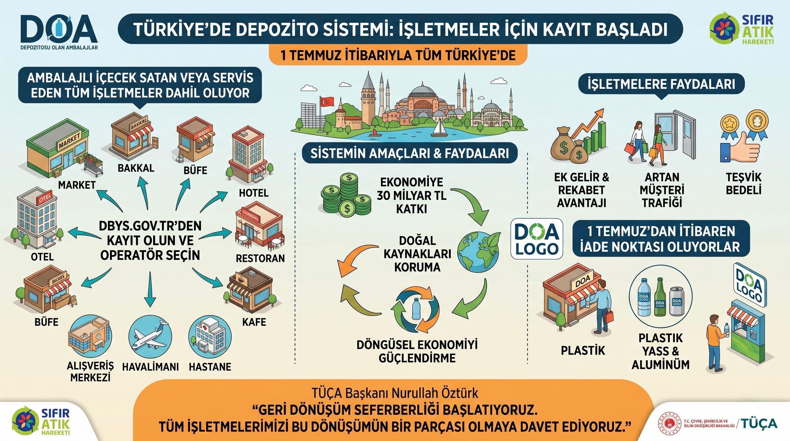 Denizli Haber Depozitosu Olan Ambalajlar