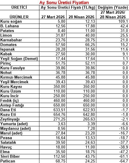 Denizli Haber Pazarfiyatları