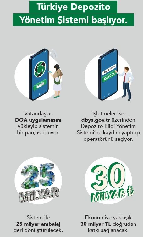 Denzili Haber Türkiye Depozito Yönetim Sistemi Başlıyor