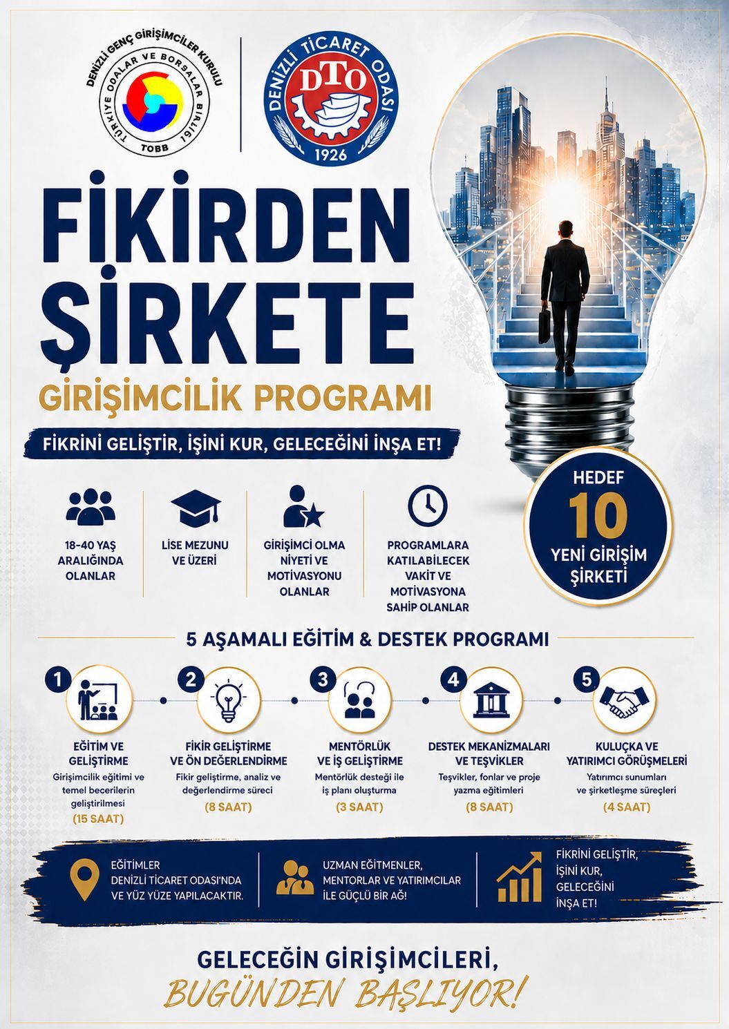 Fikirden Şirkete Girişimcilik Programı