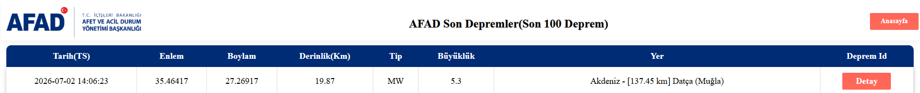 Denizli Haber Deprem Afad