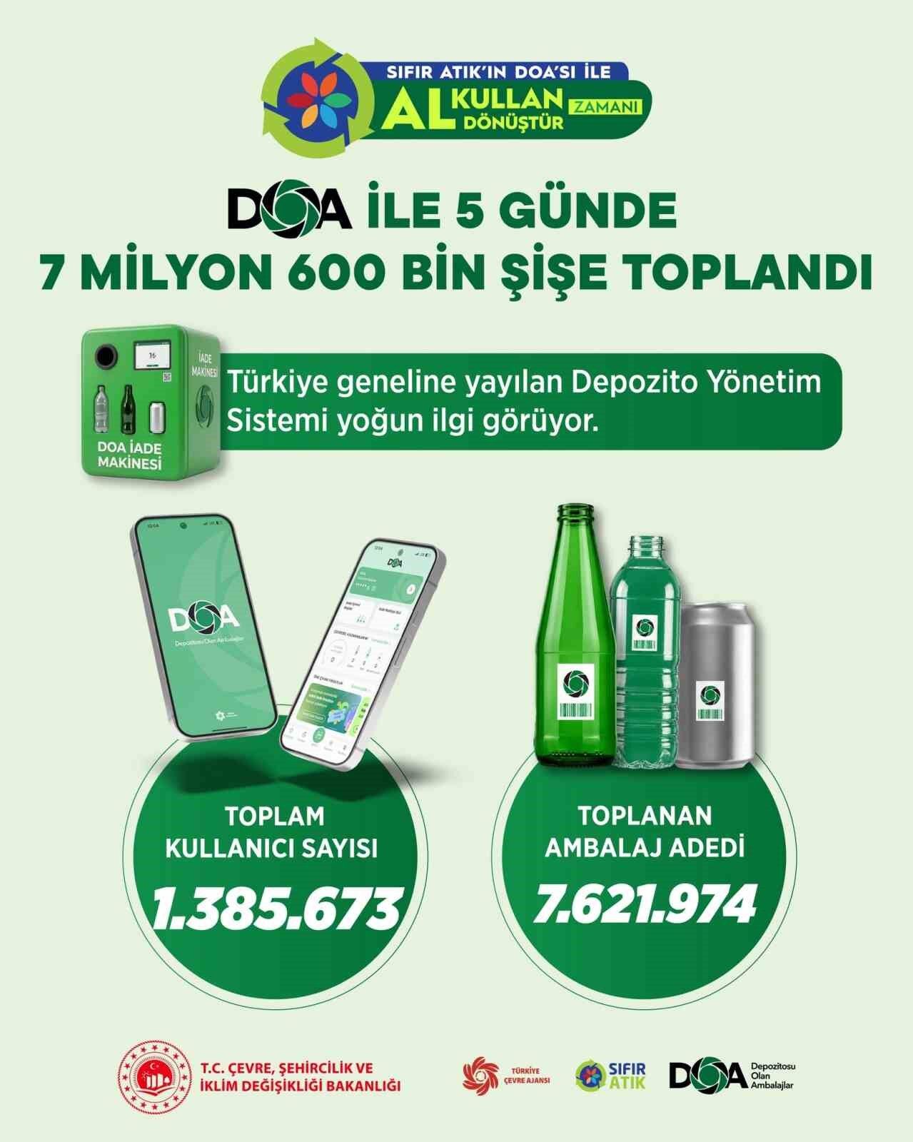 Denizli Haber Doa Toplandı