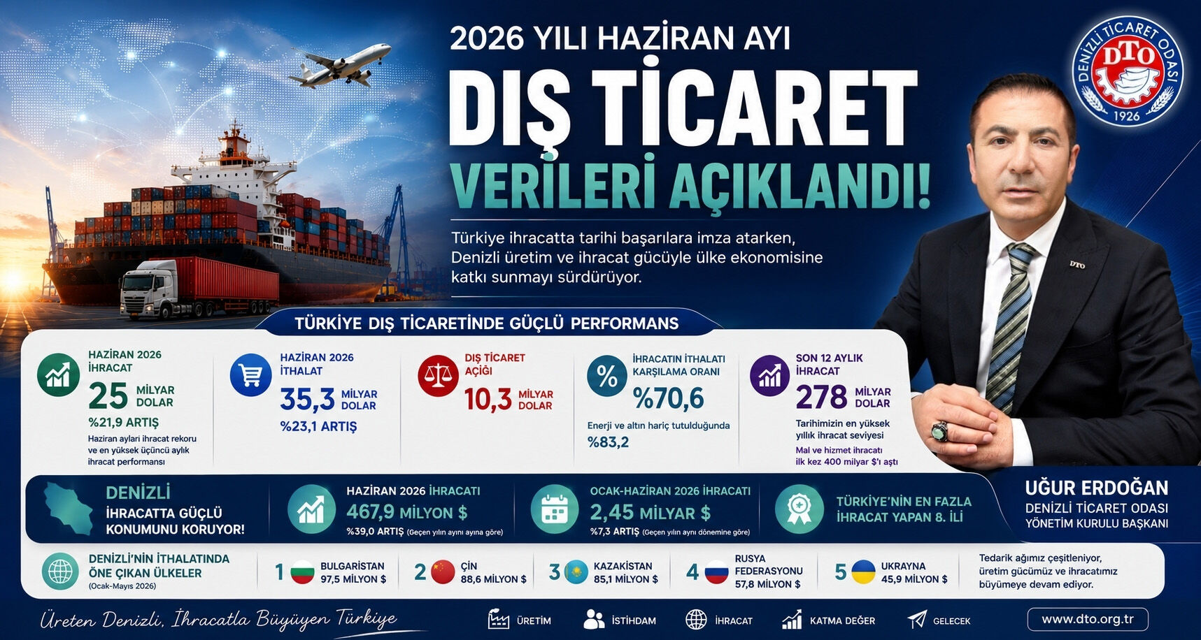 Denizli Haber Dtoaçıklama