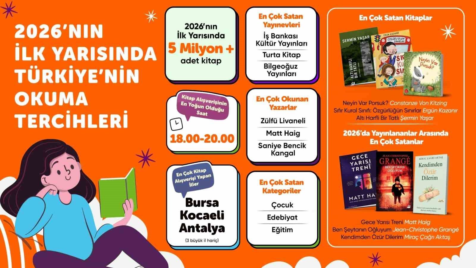 Denizli Haber Hepsiburada Verileriyle 2026'Nın Ilk Yarısında Kitap Tercihleri