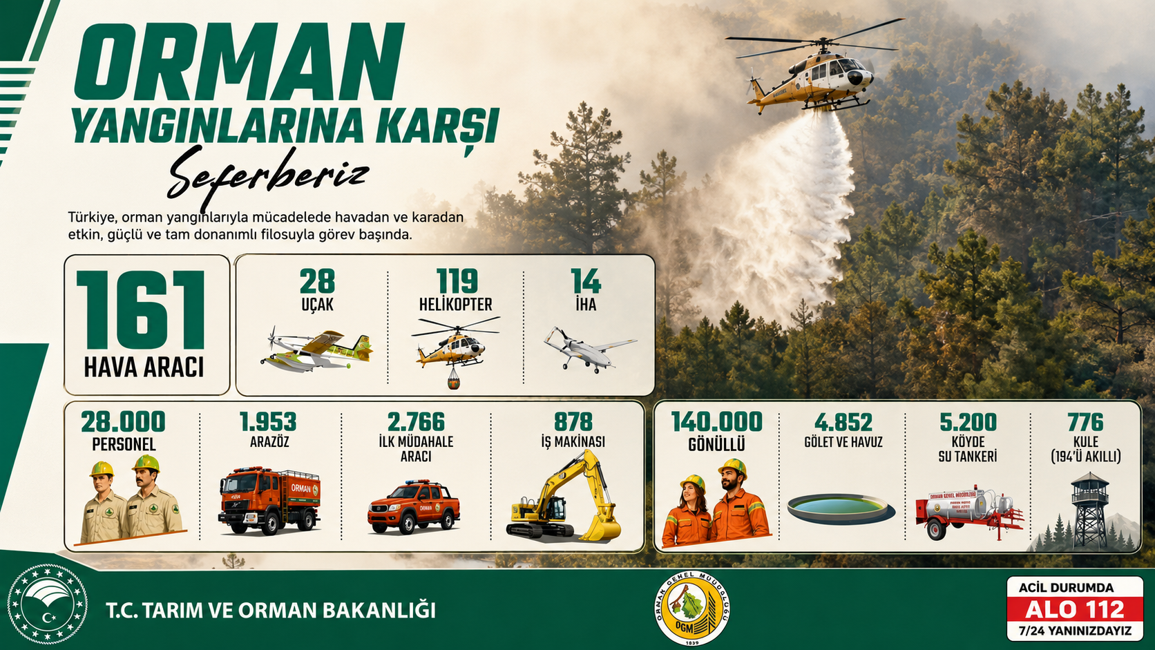Denizlihaber Ogm