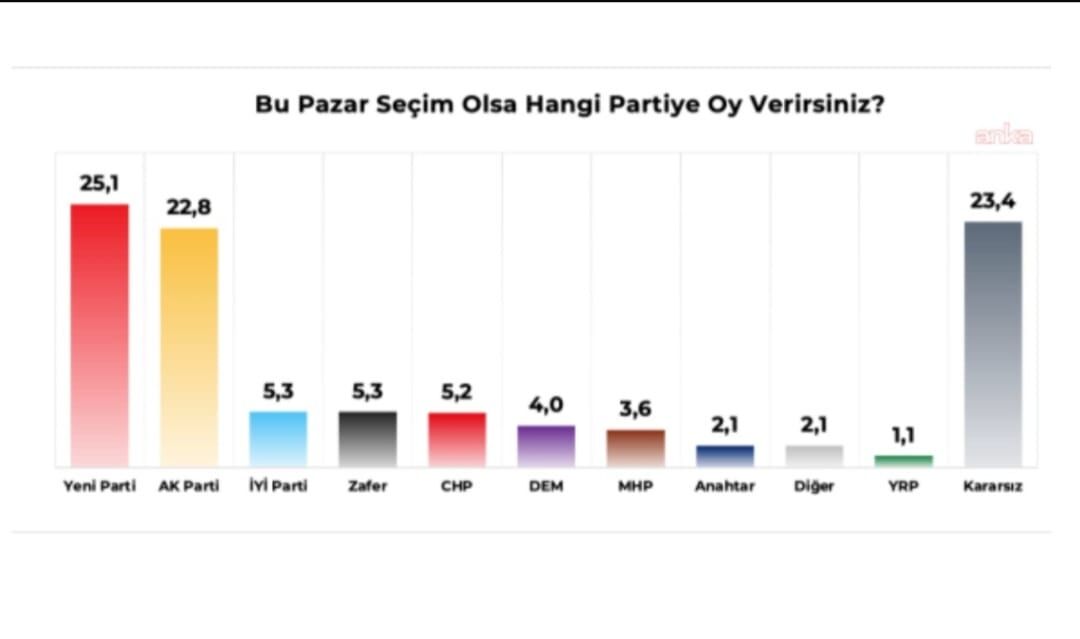 Denizli Haber Arayüzaraştırma