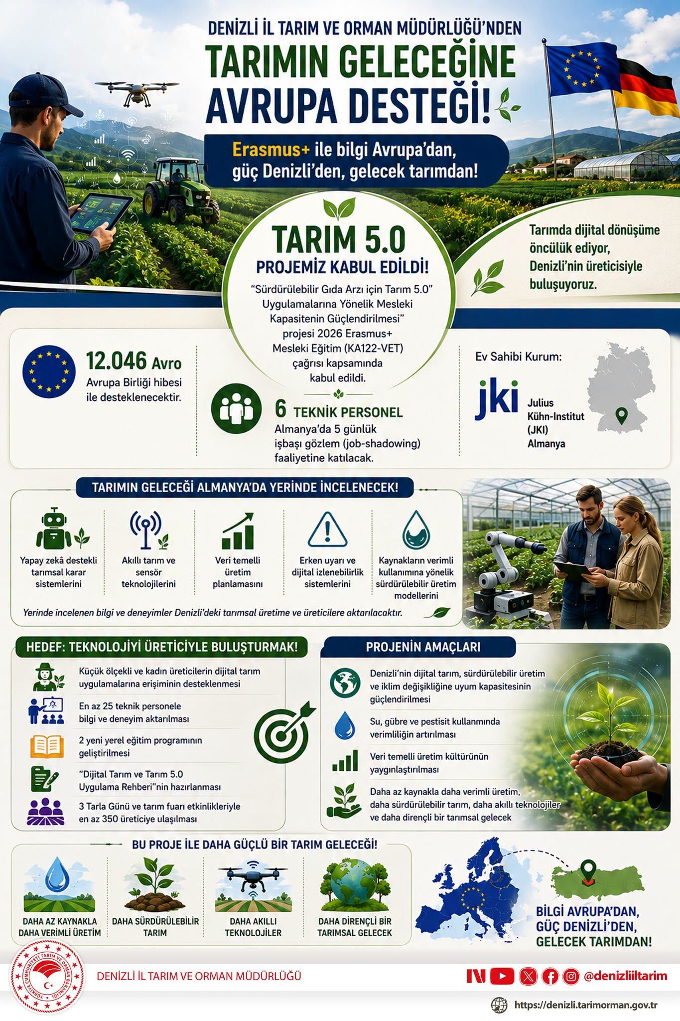 Denizli Haber Tarım2-6