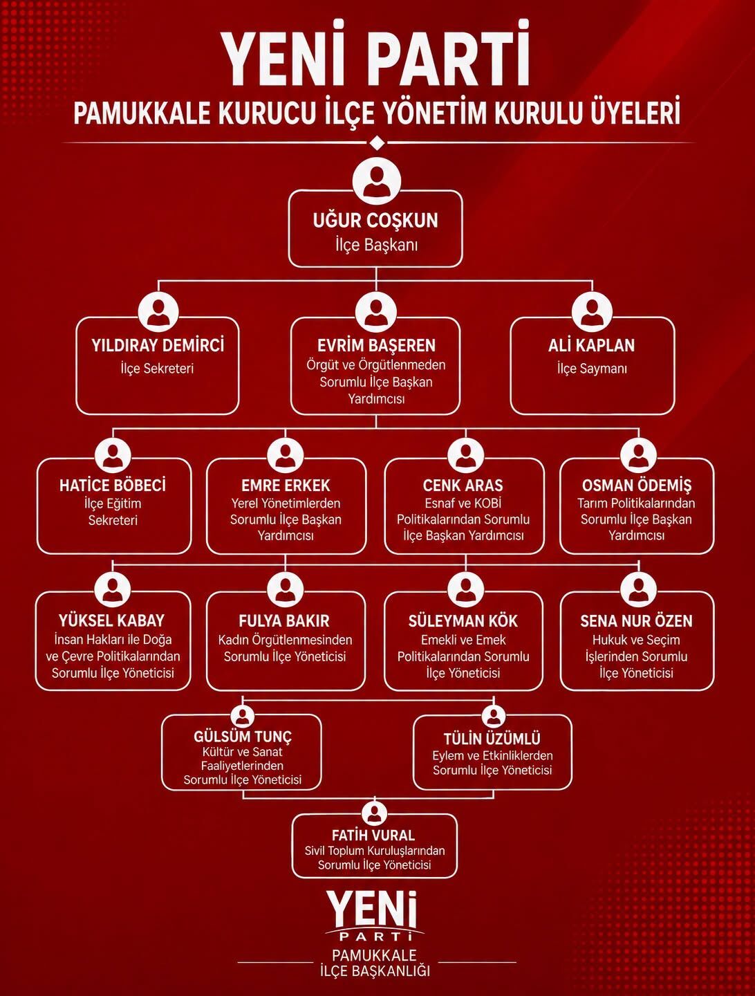 Denizlihaber Yenipartipamukkale