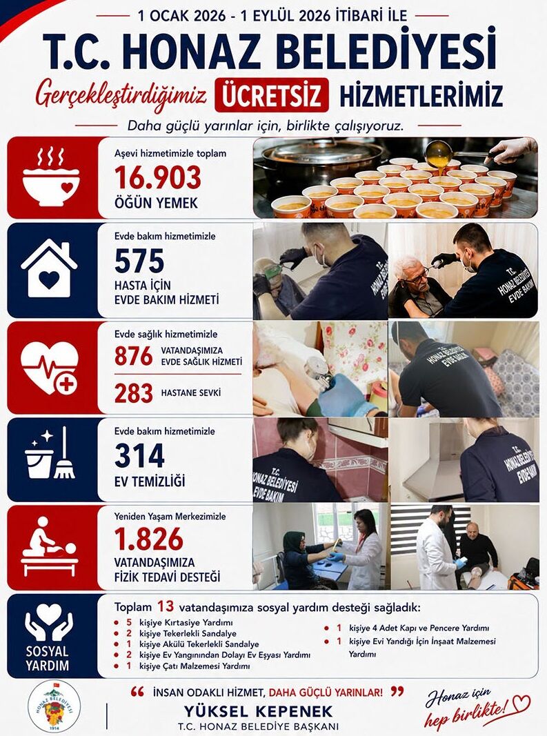 Denizli Haber Honaz 8 Aylık Bilanço-1